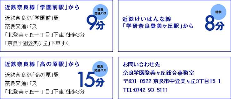 アクセス方法