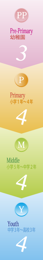 教育システム3+4-4-4制