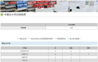 大学合格実績を掲載しました