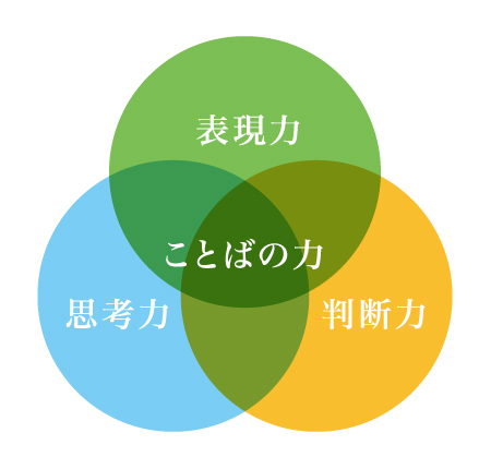 国語科で育てたい「ことばの力」