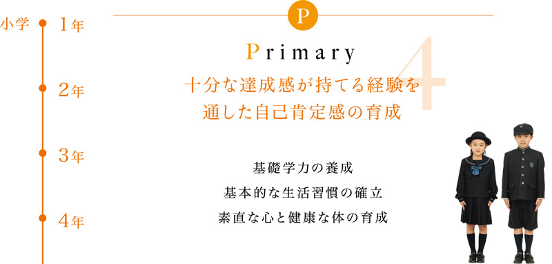 Primary　十分な達成感が持てる経験を通した自己肯定感の育成　基礎学力の養成　基本的な生活習慣の確立　素直な心と健康な体の育成