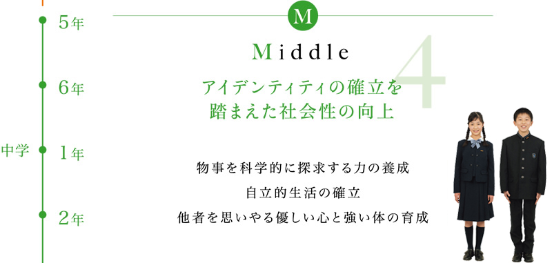 Middle　十分な達成感が持てる経験を通した自己肯定感の育成　物事を科学的に探求する力の養成　自立的生活の確立　他者を思いやる優しい心と強い体の育成