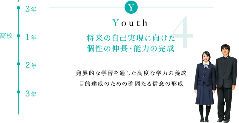 Youth　十分な達成感が持てる経験を通した自己肯定感の育成　発展的な学習を通した高度な学力の養成　目的達成のための確固たる信念の形成