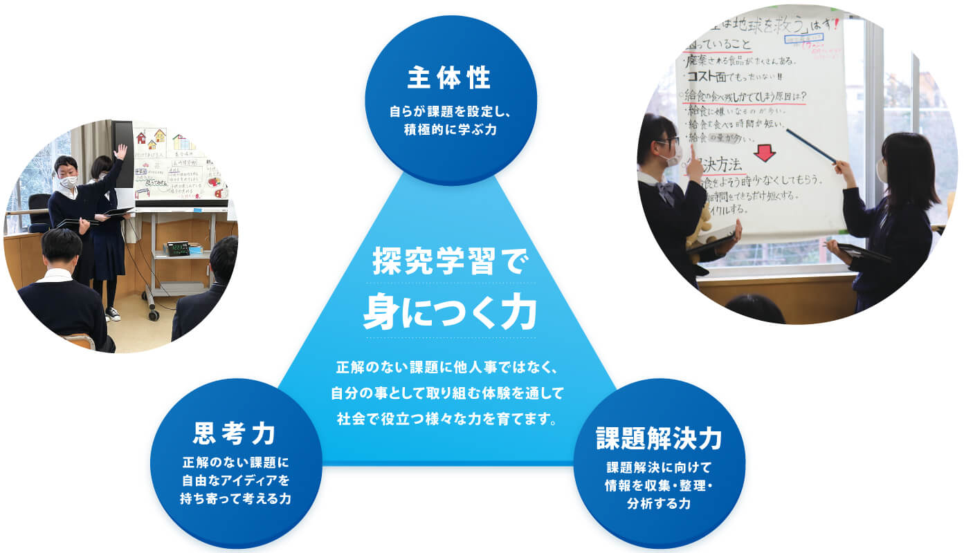 探究学習で身につく力