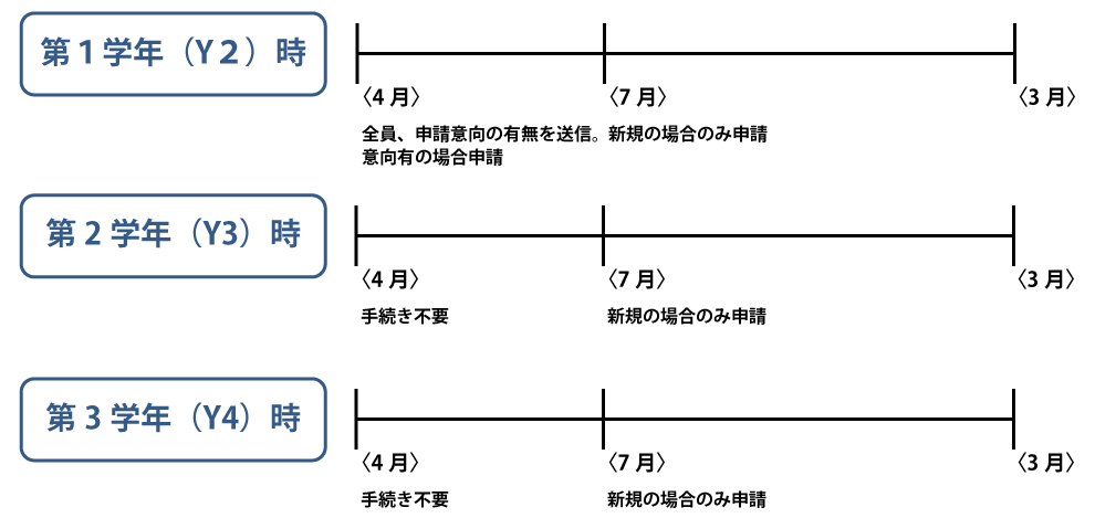 証明書